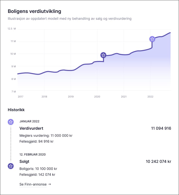 Oppdatert